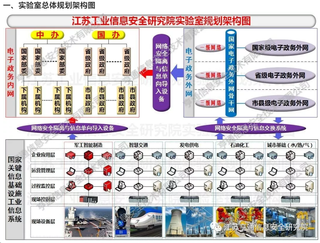 祝贺亨通工业安全实验室(一期)建成