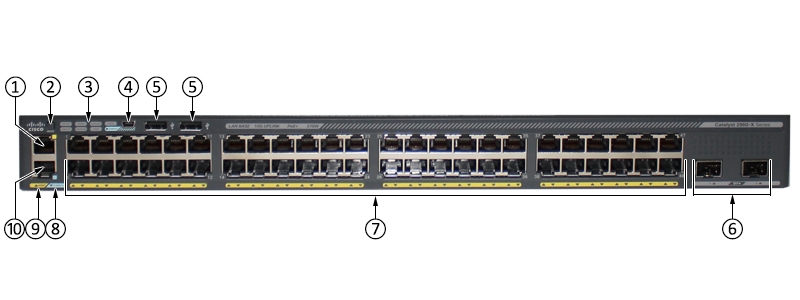 思科WS-C2960X-48LPD-L(图2) WS-C2960X-48LPD-L(图2)