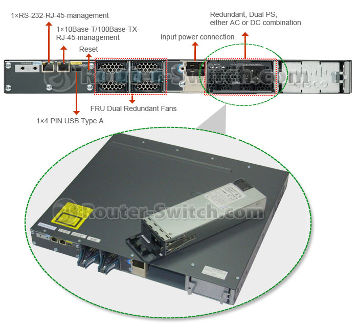 思科WS-C3560X-24T-S(图3) WS-C3560X-24T-S(图3)