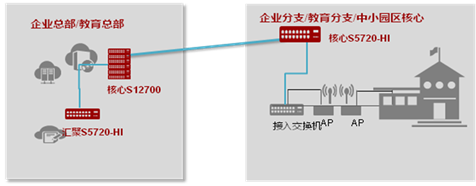 华为交换机S5720-56C-PWR-HI-AC(AC1)(图5) 南京迈网康