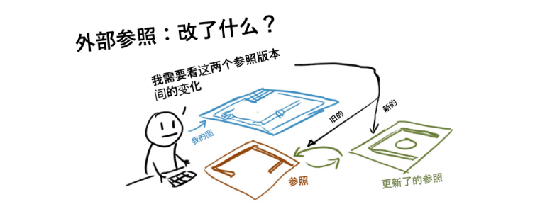 AutoCAD 2021 新功能(2):外部参照比较